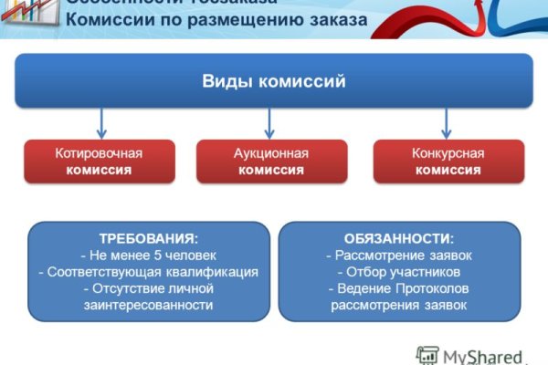 Кракен даркнет официальный