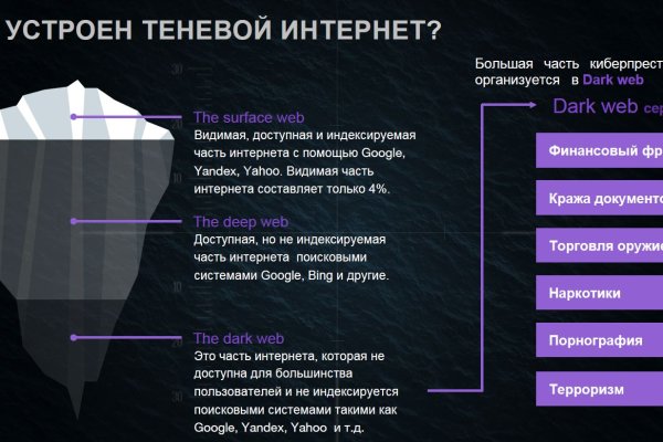 Сайт наркотиков купить