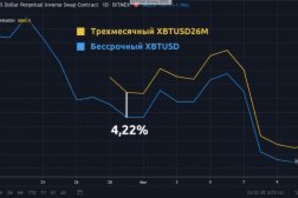 Кракен зеркало 2