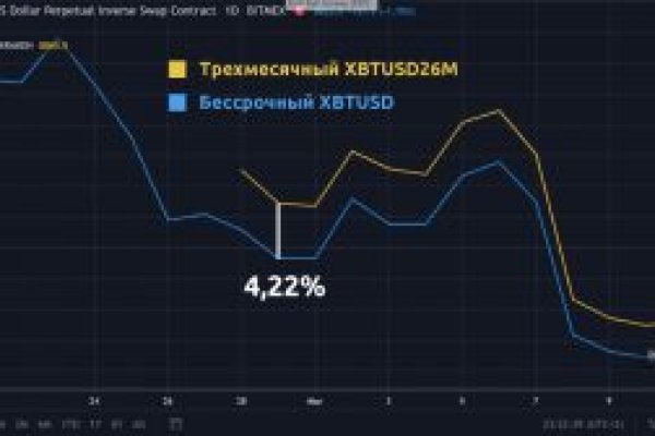 Kraken сайт зеркала