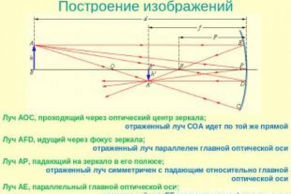 Сайт кракен гидра