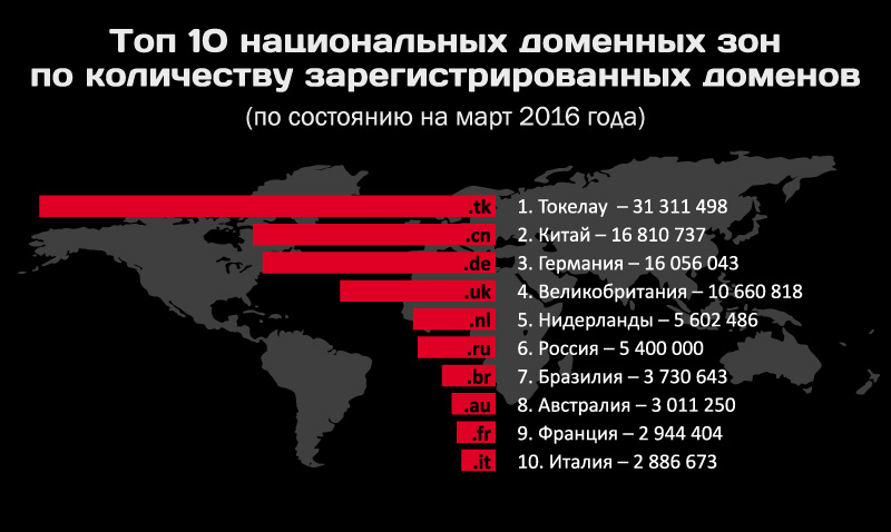 Ссылка на kraken торговая площадка